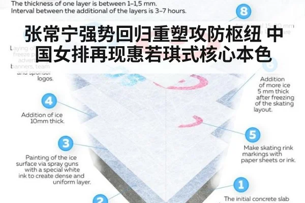 张常宁强势回归重塑攻防枢纽 中国女排再现惠若琪式核心本色